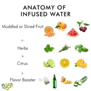 Infused-Water-Non-sugar-Sweetener