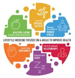 lifestyle_medicine