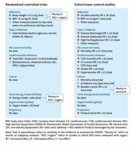 WHO_Results_Non-Sugar_Sweeteners