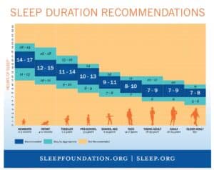 Sleep_requirements