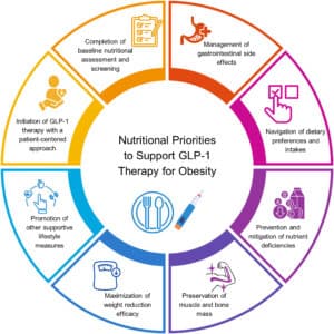 Nutrition-and-GLP-1